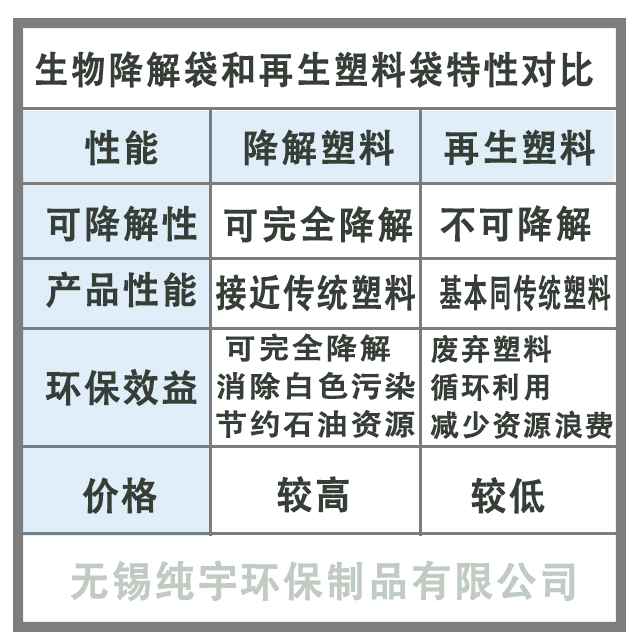 無（wú）錫草莓视频在线看生物降解